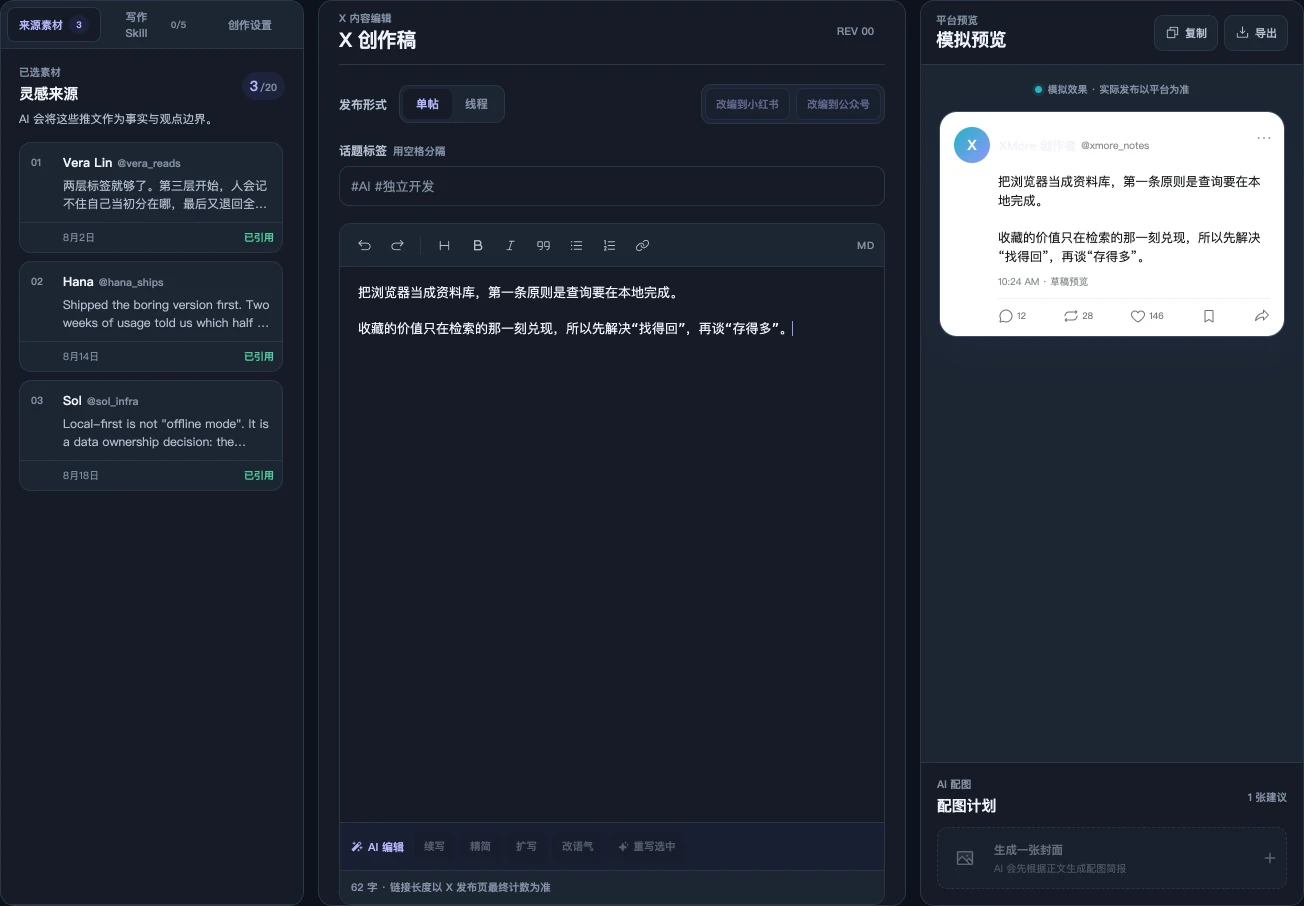 XMore 创作工作台:左侧是选中的素材推文,中间是 Markdown 草稿编辑器,右侧是目标平台的模拟预览